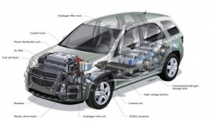 Equinox Fuel Cell