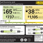 PHEV Label PHEV Label